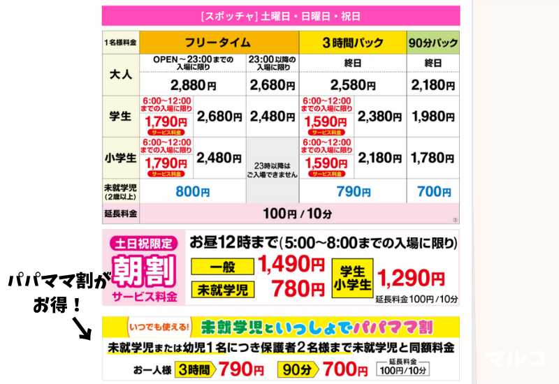 スポッチャ柏のキッズエリアの体験談と混雑状況 3時間遊びまくって 円は超お得 マルコノコト